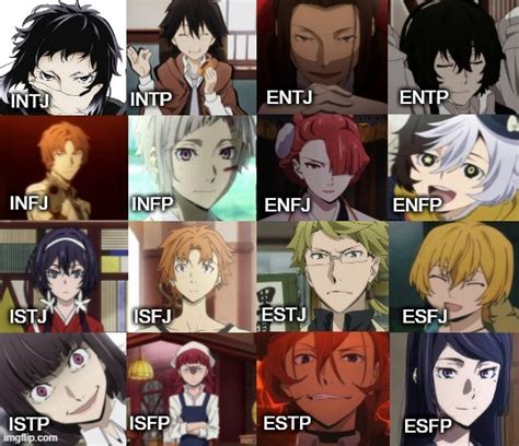 Mbti Chart For Bungou Stray Dogs Characters Rmbti
