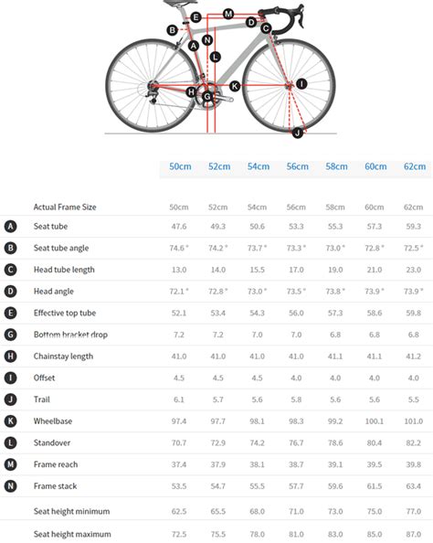 Trek Road Bike Medium Frame Size Chart By Height