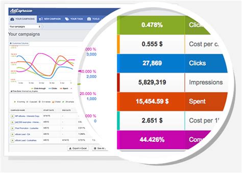 9 Facebook Advertising Tools Thatll Save You Time And Money