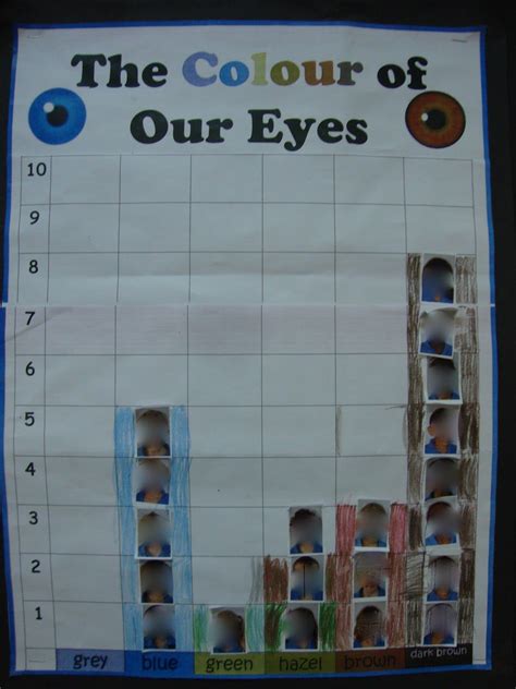Eye Color Graph Classroom Math Games Preschool Graphs Teaching
