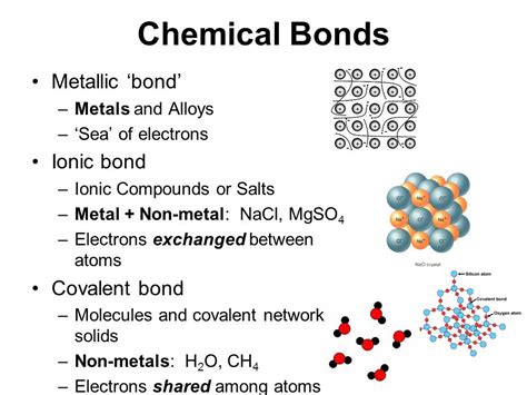 Chemistry Bsc Level How Many Types Of Chemical Bond