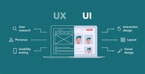 UI And UX Design Definition And Difference Between The Two Graffersid