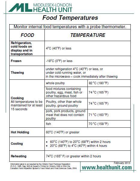 Food Temperatures Chart Food Temperature Chart Food Safety Posters