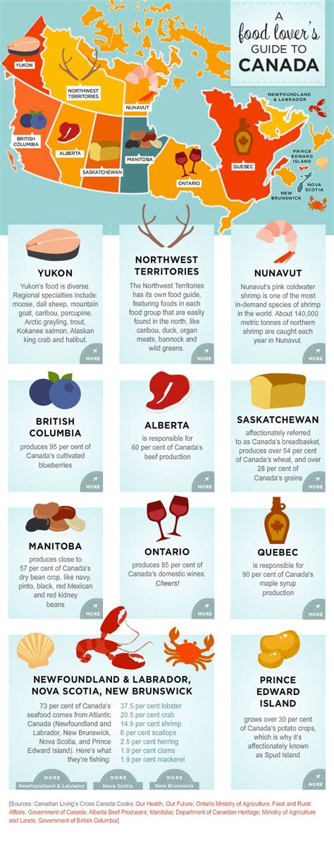 The Great Canadian Food Map Visually
