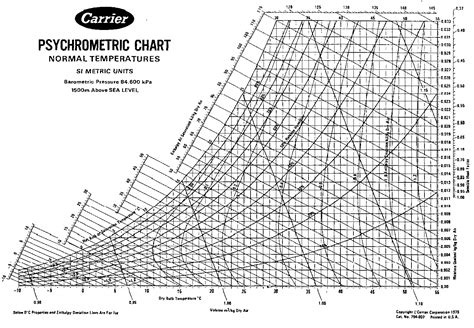 Printable Psychrometric Chart Printable Chart Porn Sex Picture