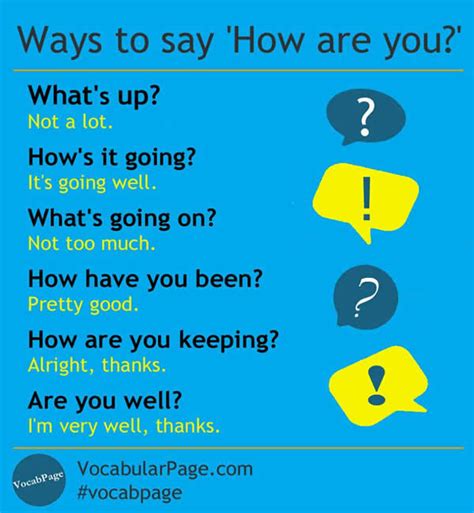 Ways To Say How Are You Vocabulary Home