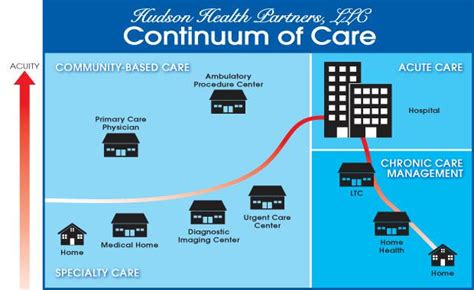 Continuum rebuilds lives by providing living options and support services to persons with serious mental. Hospital collaboration | Hudson Valley One