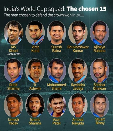 Icc World Cup 2015 Indian Players Teams List Cricket Online Live