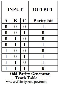 The 4 input bits are actually based on 3 data bits and 1 parity bit based on odd parity. Parity Checker And Generator Pdf - JS Photography