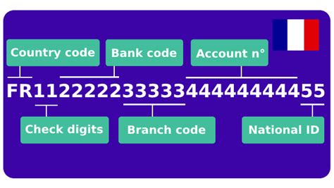 Whats The Iban Number For Bnp Paribas France