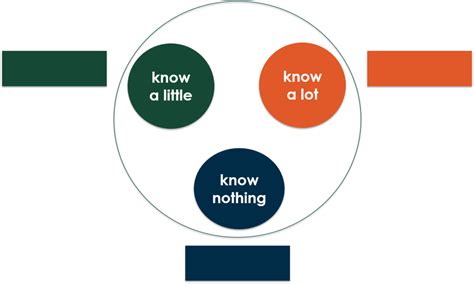 Basic Job Rating Quizlet
