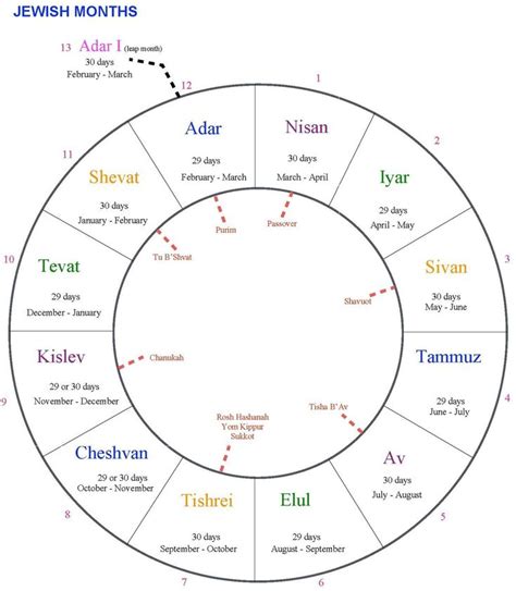 What Is Today On The Hebrew Calendar Printable And Enjoyable Learning