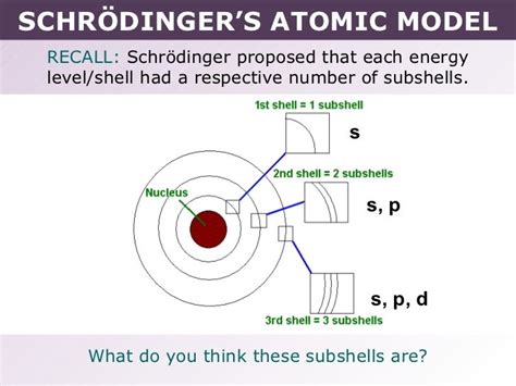 Tang 02 Schrödingers Atomic Model