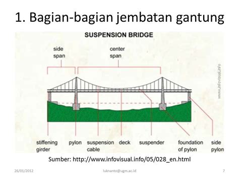 Detail Gambar Bagian Bagian Jembatan Koleksi Nomer 5