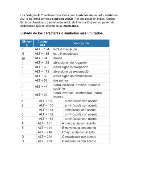 Combinacion Teclas Los Codigos Alt Tambien Conocidos Como Simbolos De Teclado Simbolos Alt