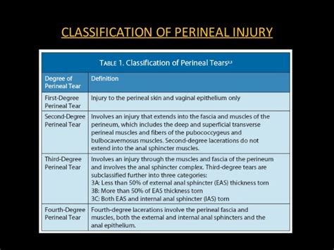 Perineal Injury And Episiotomy