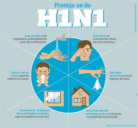 Incertezas sobre a aplicação da segunda dose inviabilizaram os planos de imunização do departamento médico da cbf. Saúde confirma um óbito por H1N1 no DF em 2018 - Agência ...
