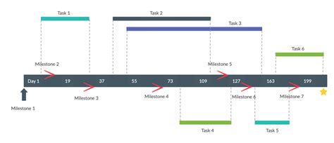 The Ultimate Guide To Creating An Effective Project Management Timeline