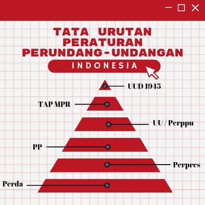 Makna Tentang Tata Urutan Peraturan Perundang Undangan Di Indonesia By Ocehan Seputar PPkn OSEP