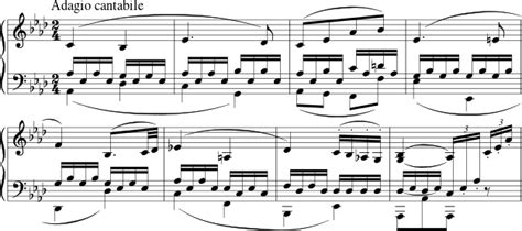 This is the second movement (adagio cantabile) of beethoven's pathétique sonata (number 8). ADAGIO CANTABILE PATHETIQUE PDF