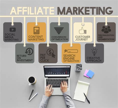 Affiliate Marketing: The Best Complete Guide For Beginners In 2020 