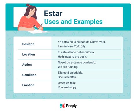 Ser Vs Estar ¿cuándo Usar Ser Y Estar En Español