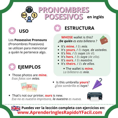 Pronombres Posesivos en inglés con significado y traducción
