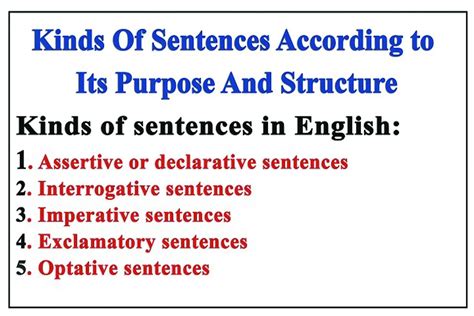 English Sentence Structure And Purpose Kinds Of Sentences With Examples