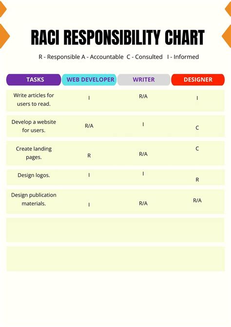 Responsibility Assignment Matrix RACI Chart In PSD Illustrator Word PDF Download Template Net