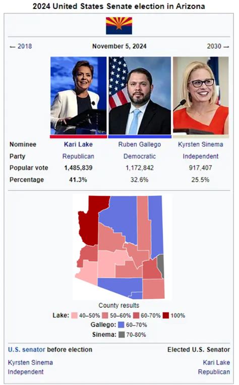 Leaked 2024 Arizona Senate Election Results Ryapms