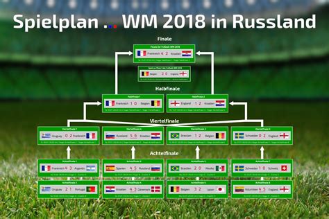 Das seltsamste spiel der wm qualifikation. Fussball WM 2018 - Russland - Spielplan & Ergebnisse ...