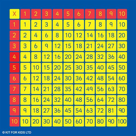 Kalokids 100 Square Multiplication Grid Kids Rug Multiplication How To