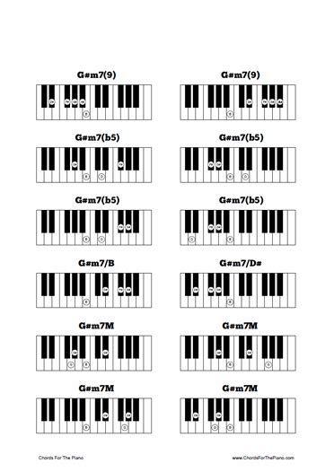 Alle akkorde auf einen blick, detaillierte informationen gibt es nach einem klick. Chords for the Piano | Piano chords PDF
