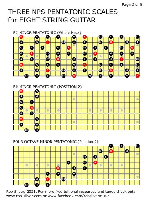 Rob Silver Three Note Per String Multi Octave Pentatonic Scale For