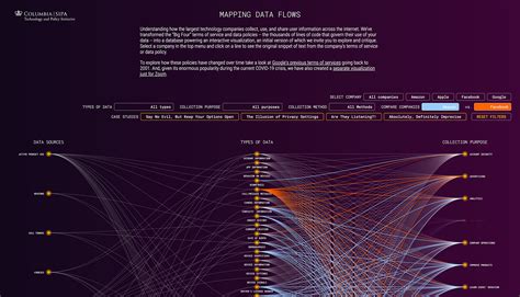 Mapping Data Flows Zoom Edition
