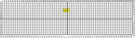 Significado, historia y origen de la palabra. Sistema de Coordenadas Geográficas: UTM | AristaSur