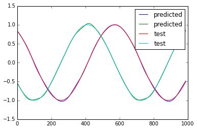 Does the fact that neural nets can't properly predict periodic functions mean neural nets don't ...