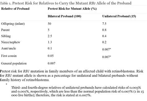 Figure Figure 2 Pretest Risk For Pdq Cancer Information