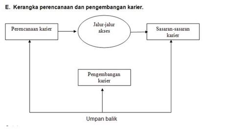 Membantu pegawai menyadari kemampuan potensinya. Pengembangan Karier | Sharing knowledge
