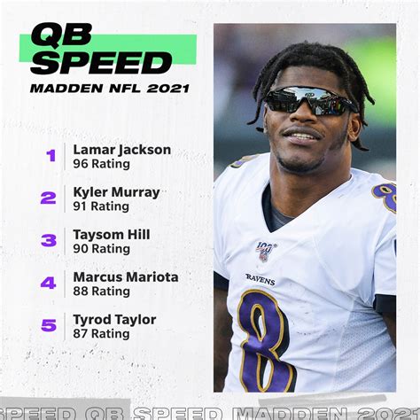 Madden 22 Qb Ratings - Top Qb Player Ratings In Madden Nfl 16