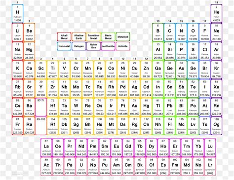 Full Size Periodic Table Of Elements With Atomic Mass And Valency