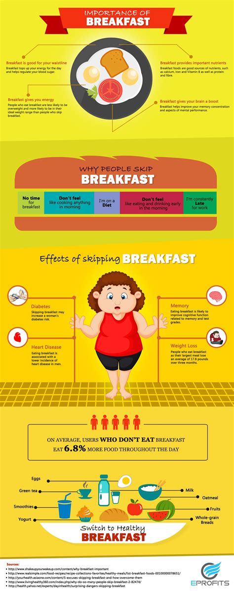 An essay and speech on the health benefits of having a breakfast every day. Importance of Breakfast | Importance of breakfast, Get ...