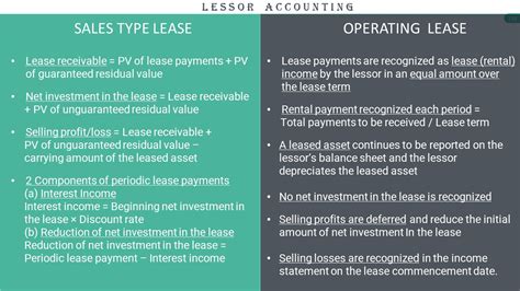 Lease Accounting Sales Type Vs Operating Lease