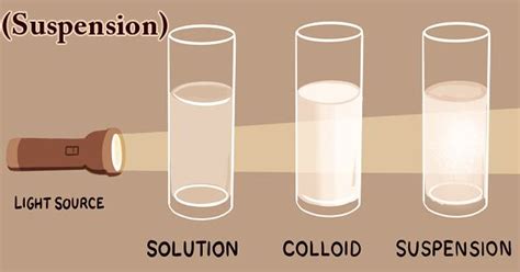 Examples Of Suspension Chemistry