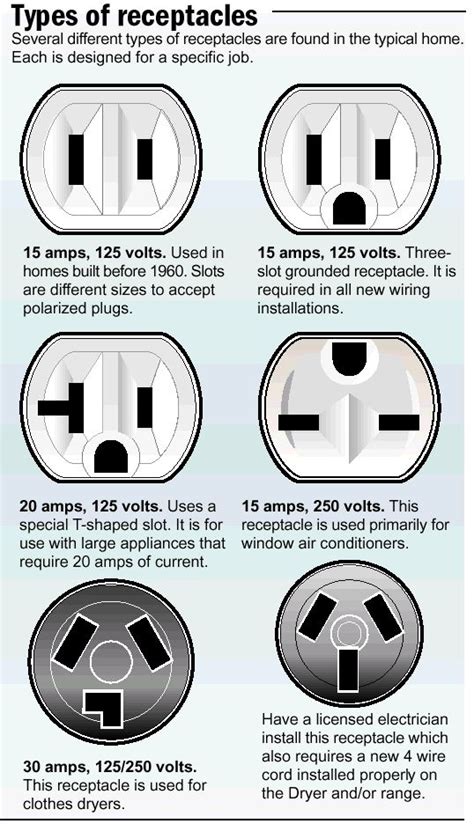 If you follow the circuit diagram from one side of the cell to the other, you can only pass through all the different components if you follow all the branches. How to Replace an Electrical Outlet | Inspired Kitchen ...