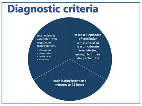 Studies estimate that about 2.5% of people with episodic migraine will transition to chronic please refer to the international classification of headache disorders 3rd edition (beta version) website for more information on the criteria used to. Vestibular Migraine: Diagnostic Criteria and Evaluation ...