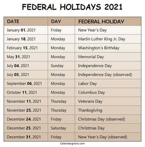 Important Concept 10 Holiday List For 2022