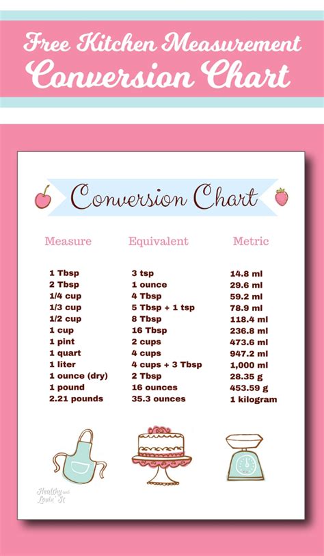 Free Printable Kitchen Conversion Chart