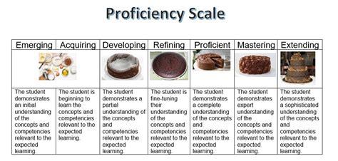 Proficiency Scale Mistermcleod