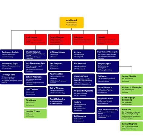 Struktur Organisasi Pada Perusahaan Tambang Batubara My XXX Hot Girl